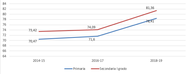 grafico articolo di priamo