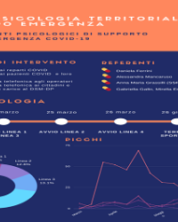 Il DSM-DP dell'AUSL di Bologna contro il Covid: i dati
